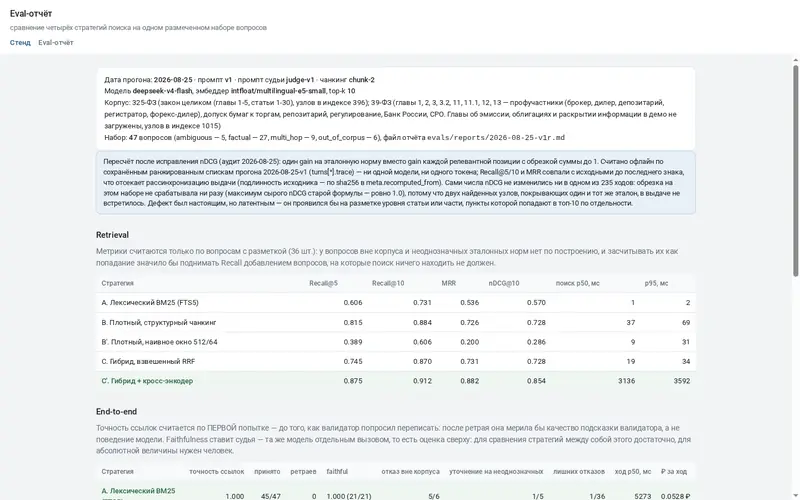 Скриншот стенда «RAG-стенд с eval-контуром: что искать лучше?»